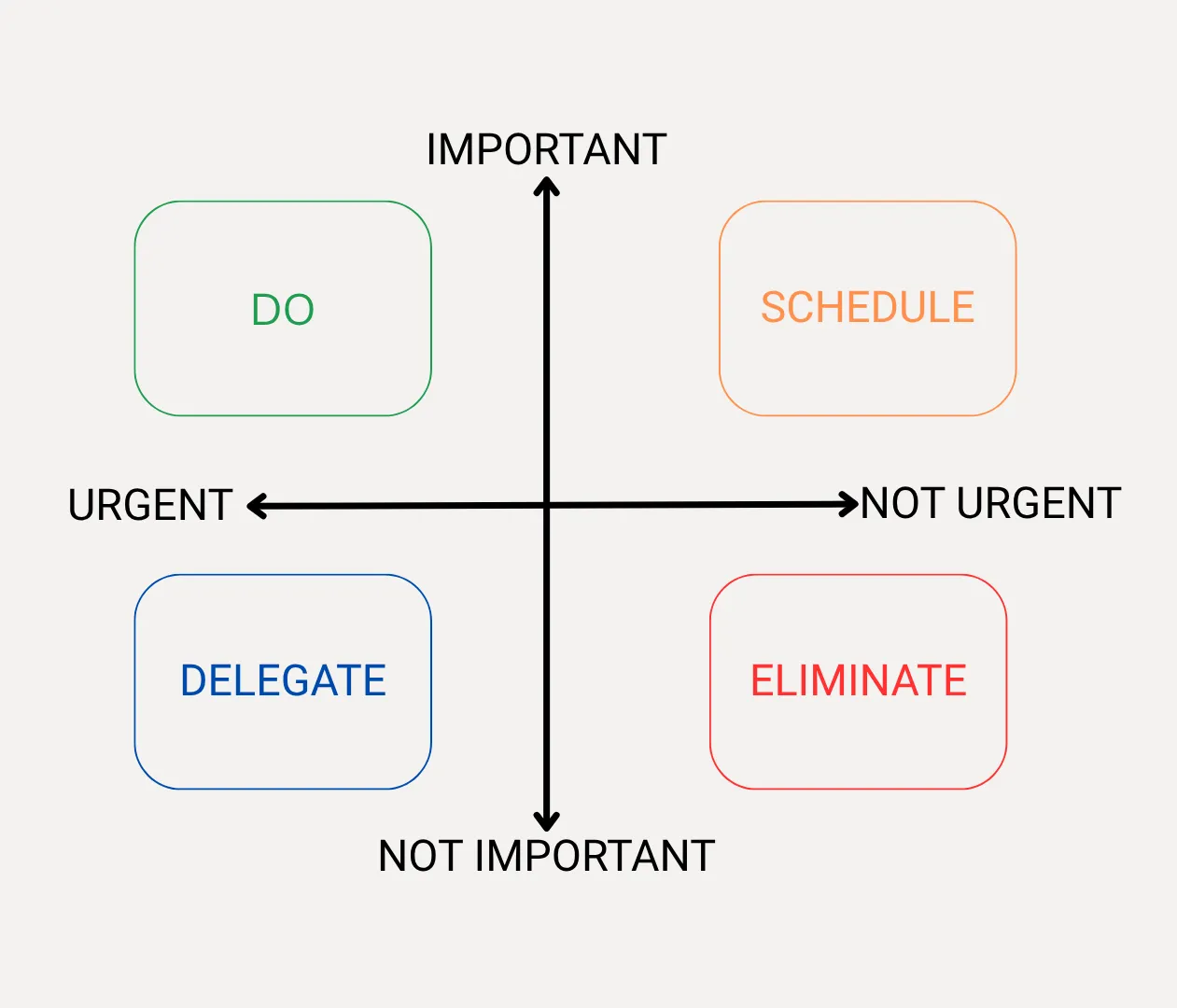 Eisenhower Matrix 